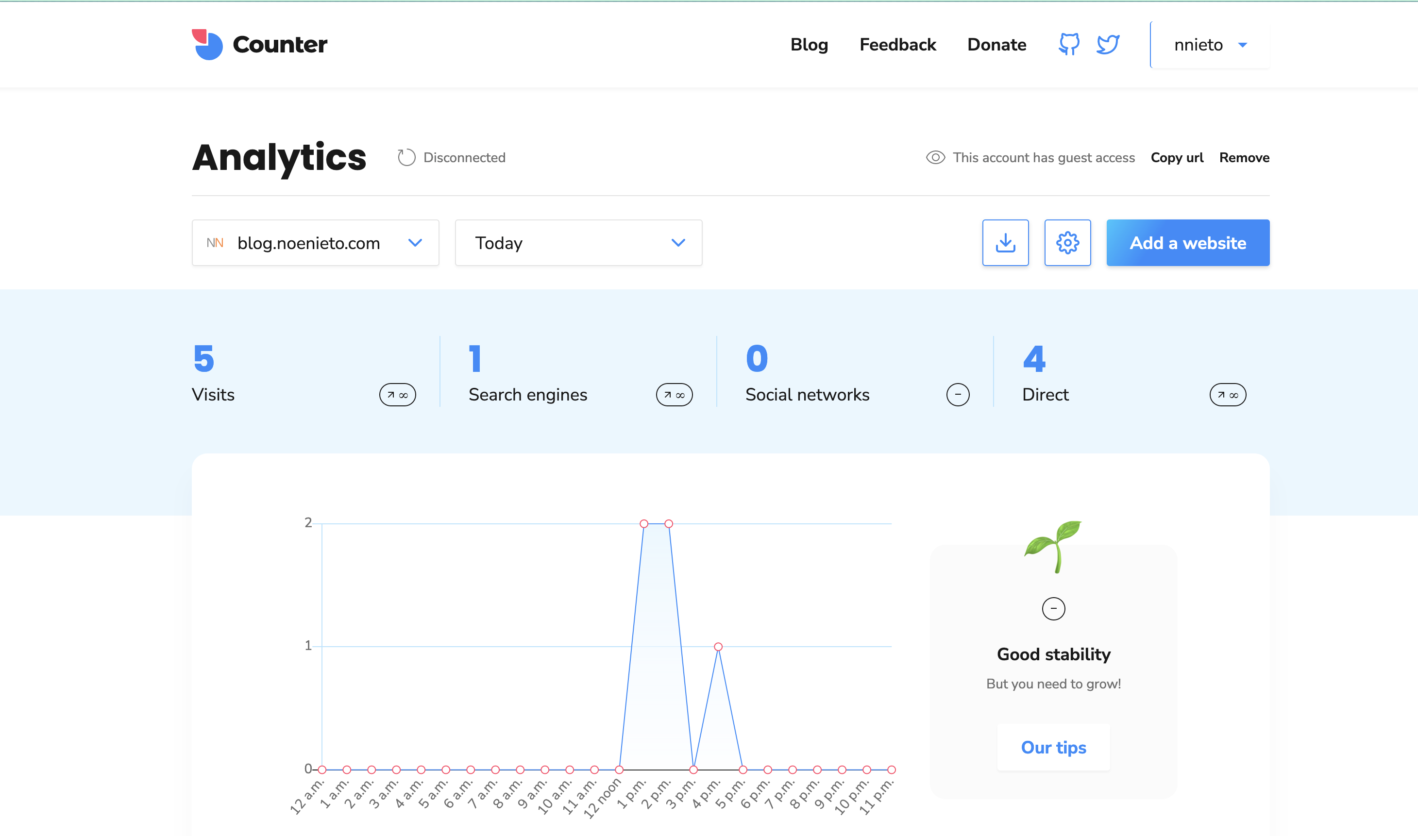 Ditch Google Analytics For Counter